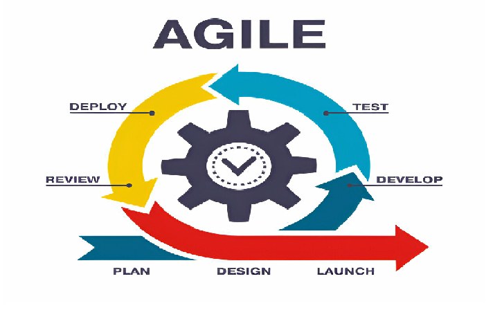 استكشاف منهجية Agile: الطريق السريع نحو تحقيق النجاح في إدارة المشاريع!